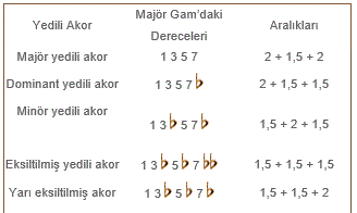 tablo31