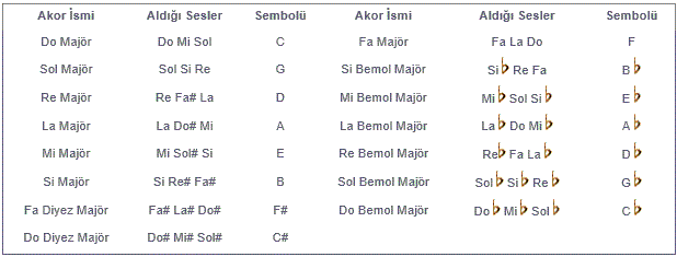 tablo2