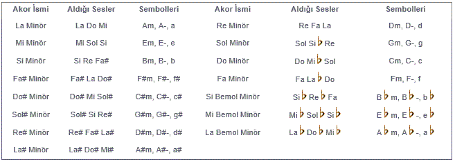 tablo3