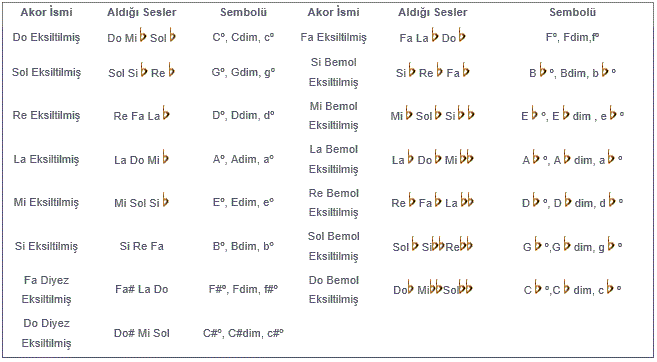 tablo4